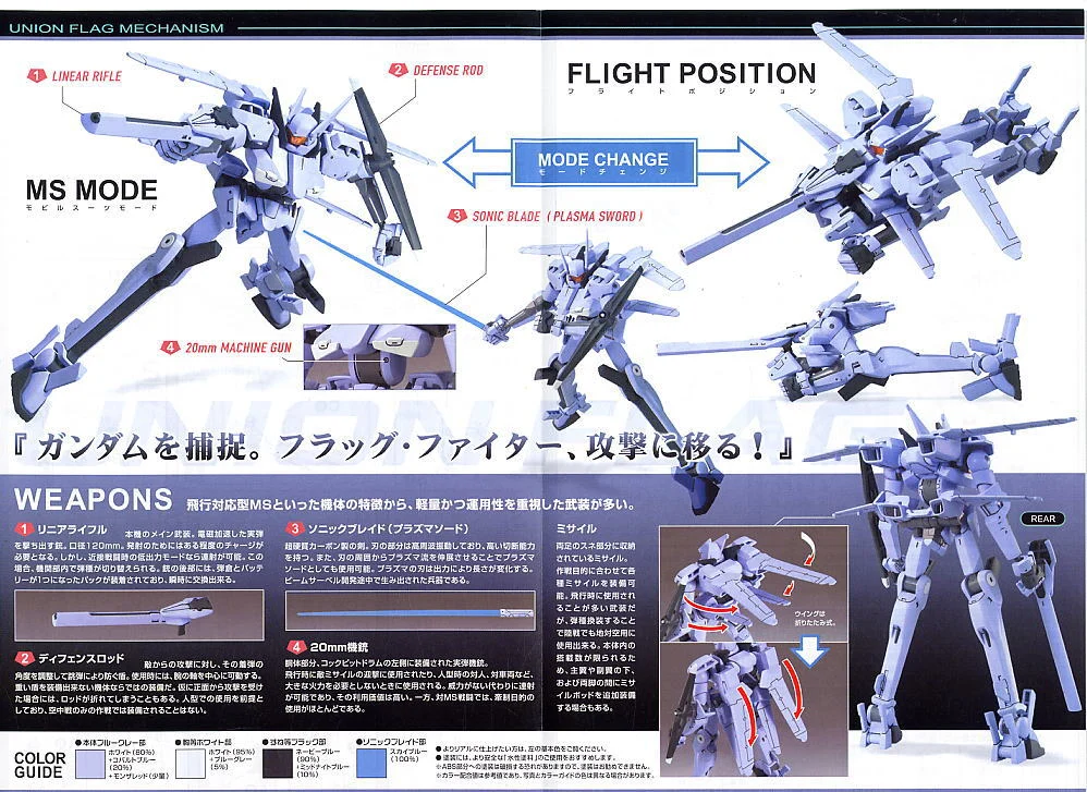 Bandai HG 1/144 SVMS-01 Union Flag Model Kit - Image 4